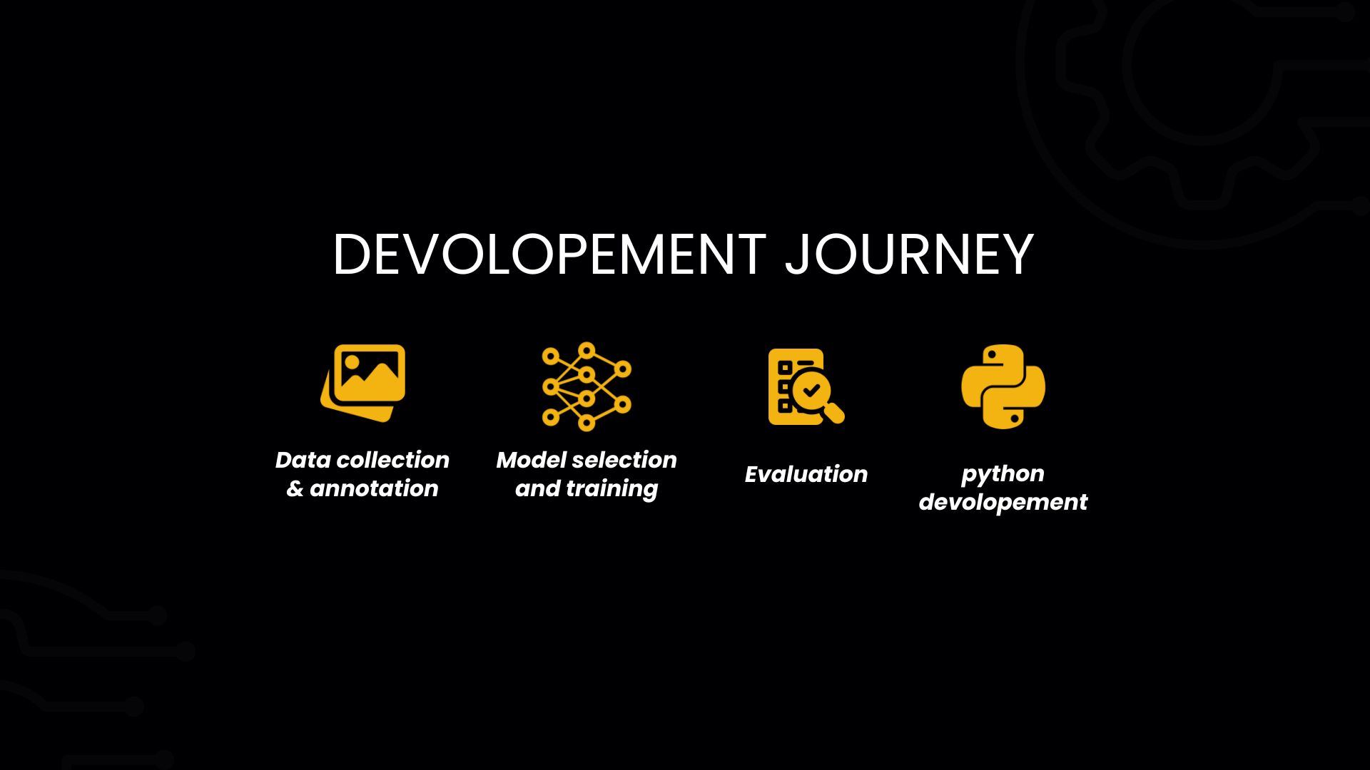 Gazify User Interface